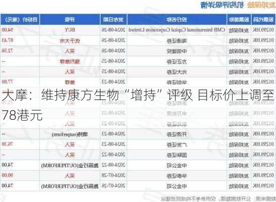 大摩：维持康方生物“增持”评级 目标价上调至78港元