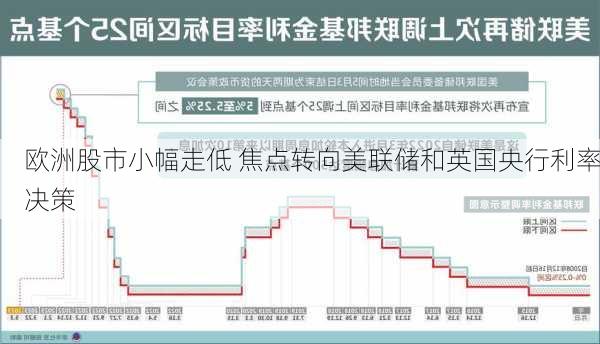 欧洲股市小幅走低 焦点转向美联储和英国央行利率决策