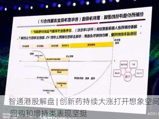 智通港股解盘 | 创新药持续大涨打开想象空间 回购和增持类表现坚挺