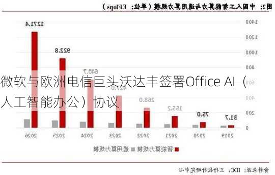 微软与欧洲电信巨头沃达丰签署Office AI（人工智能办公）协议