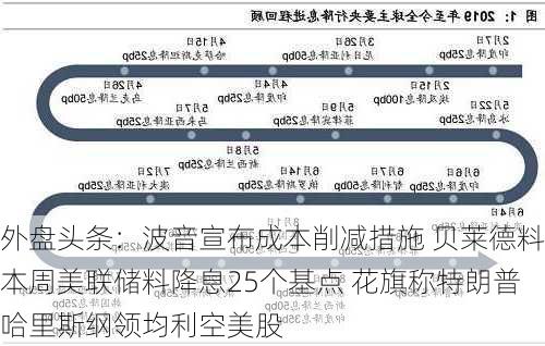 外盘头条：波音宣布成本削减措施 贝莱德料本周美联储料降息25个基点 花旗称特朗普哈里斯纲领均利空美股