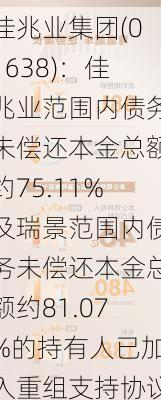 佳兆业集团(01638)：佳兆业范围内债务未偿还本金总额约75.11%及瑞景范围内债务未偿还本金总额约81.07%的持有人已加入重组支持协议