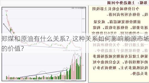 郑煤和原油有什么关系？这种关系如何影响能源市场的价值？