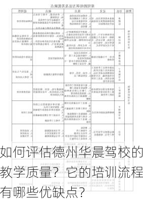 如何评估德州华晨驾校的教学质量？它的培训流程有哪些优缺点？