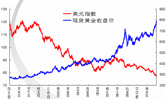 市场黄金表现如何？这种表现对贵金属投资者决策有何启示？