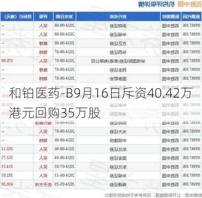 和铂医药-B9月16日斥资40.42万港元回购35万股