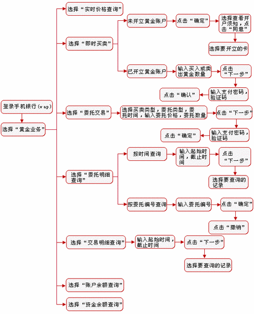 如何评估香港纸黄金的贵金属投资前景？这种评估方法有哪些潜在的风险？