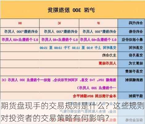 期货盘现手的交易规则是什么？这些规则对投资者的交易策略有何影响？