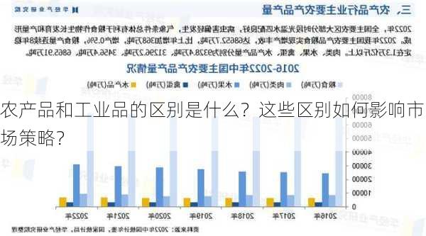 农产品和工业品的区别是什么？这些区别如何影响市场策略？