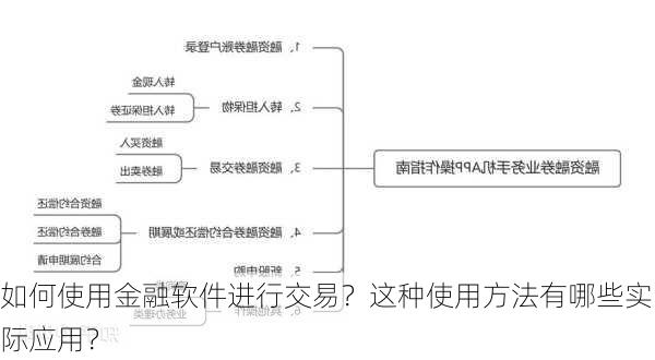 如何使用金融软件进行交易？这种使用方法有哪些实际应用？