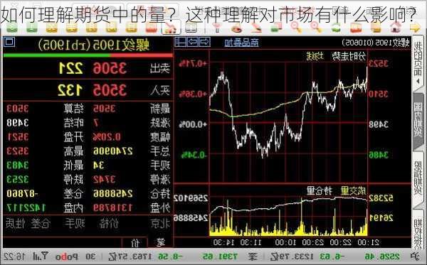 如何理解期货中的量？这种理解对市场有什么影响？