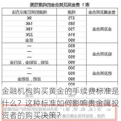 金融机构购买黄金的手续费标准是什么？这种标准如何影响贵金属投资者的购买决策？