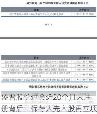 盛普股份过会近20个月未注册背后：保荐人先入股再立项