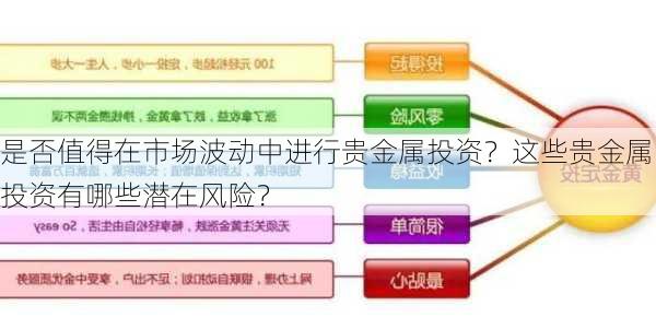 是否值得在市场波动中进行贵金属投资？这些贵金属投资有哪些潜在风险？