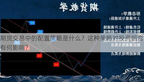 期货交易中的配置策略是什么？这种策略对投资组合有何影响？