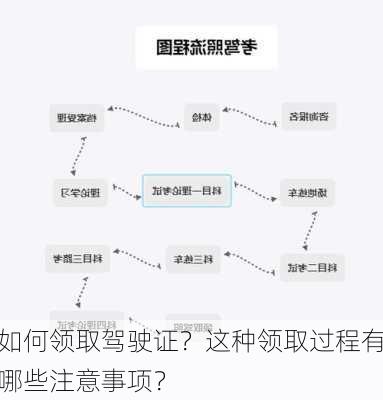 如何领取驾驶证？这种领取过程有哪些注意事项？