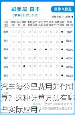 汽车每公里费用如何计算？这种计算方法有哪些实际应用？