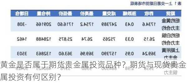 黄金是否属于期货贵金属投资品种？期货与现货贵金属投资有何区别？