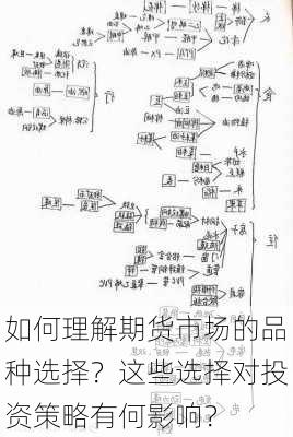 如何理解期货市场的品种选择？这些选择对投资策略有何影响？