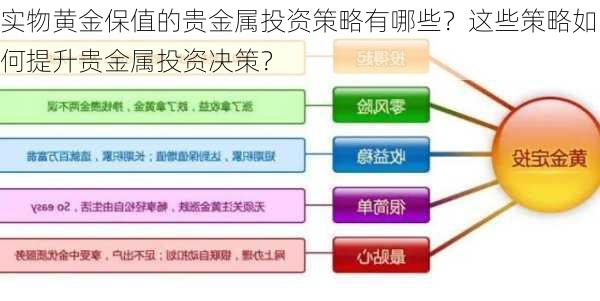 实物黄金保值的贵金属投资策略有哪些？这些策略如何提升贵金属投资决策？