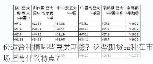 份适合种植哪些豆类期货？这些期货品种在市场上有什么特点？