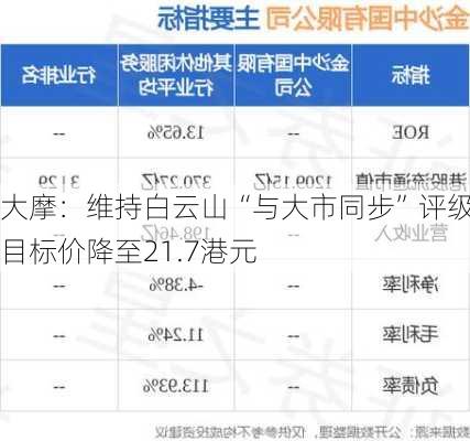 大摩：维持白云山“与大市同步”评级 目标价降至21.7港元