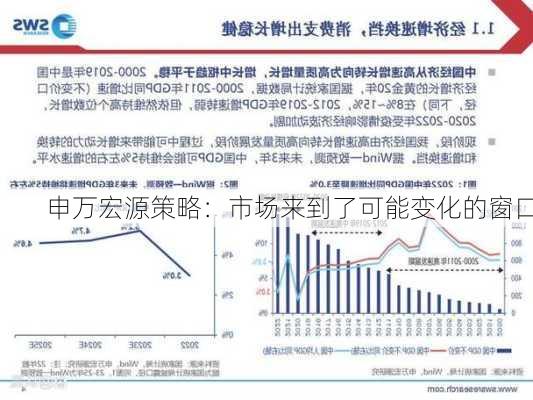 申万宏源策略：市场来到了可能变化的窗口