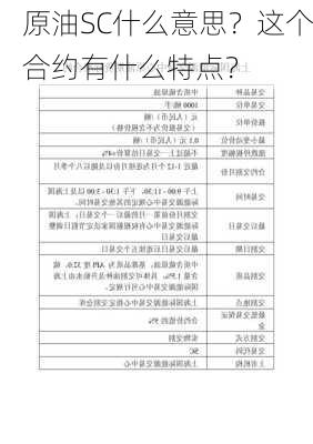 原油SC什么意思？这个合约有什么特点？