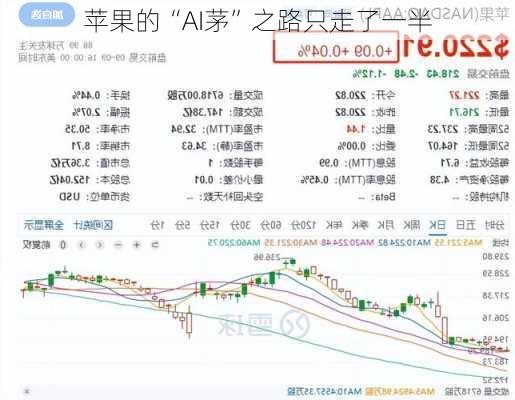 苹果的“AI茅”之路只走了一半