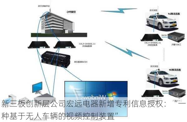 新三板创新层公司宏远电器新增专利信息授权：“一种基于无人车辆的视频控制装置”