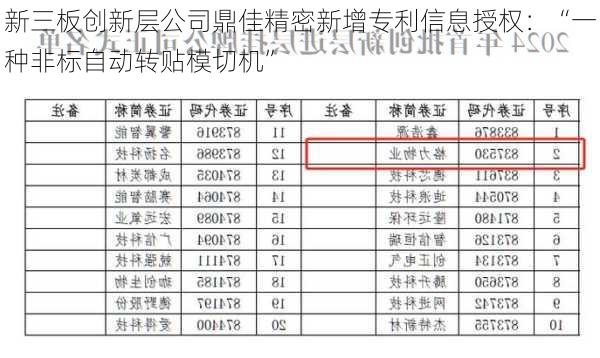 新三板创新层公司鼎佳精密新增专利信息授权：“一种非标自动转贴模切机”