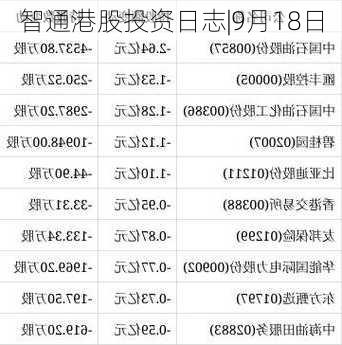 智通港股投资日志|9月18日