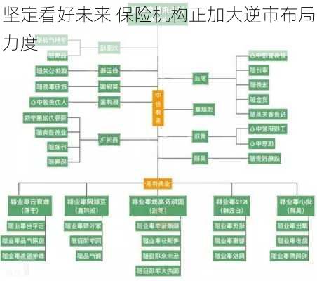 坚定看好未来 保险机构正加大逆市布局力度