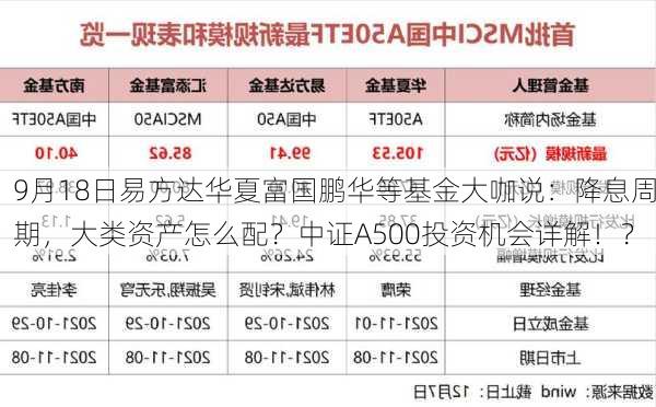 9月18日易方达华夏富国鹏华等基金大咖说：降息周期，大类资产怎么配？中证A500投资机会详解！？