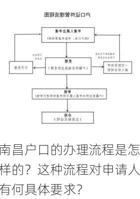 南昌户口的办理流程是怎样的？这种流程对申请人有何具体要求？