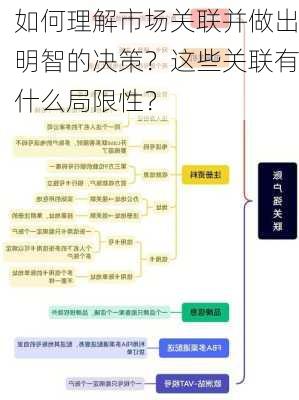 如何理解市场关联并做出明智的决策？这些关联有什么局限性？