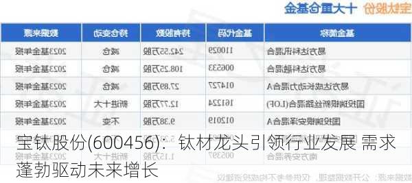 宝钛股份(600456)：钛材龙头引领行业发展 需求蓬勃驱动未来增长