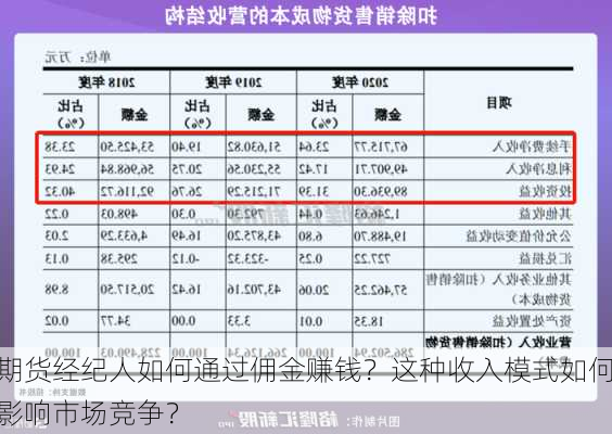 期货经纪人如何通过佣金赚钱？这种收入模式如何影响市场竞争？