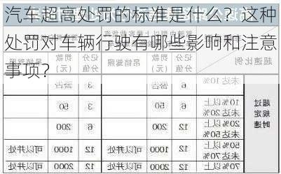 汽车超高处罚的标准是什么？这种处罚对车辆行驶有哪些影响和注意事项？