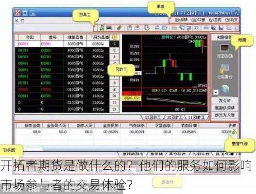 开拓者期货是做什么的？他们的服务如何影响市场参与者的交易体验？