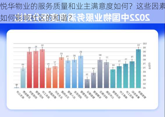 悦华物业的服务质量和业主满意度如何？这些因素如何影响社区的和谐？