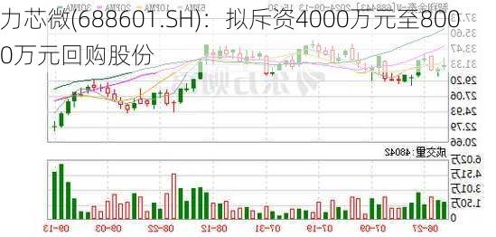 力芯微(688601.SH)：拟斥资4000万元至8000万元回购股份