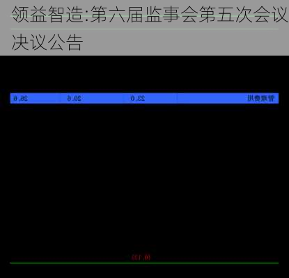 领益智造:第六届监事会第五次会议决议公告