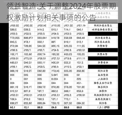 领益智造:关于调整2024年股票期权激励计划相关事项的公告