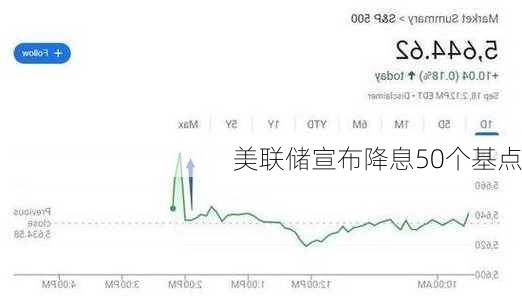 美联储宣布降息50个基点