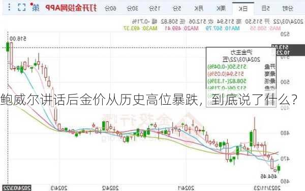 鲍威尔讲话后金价从历史高位暴跌，到底说了什么？