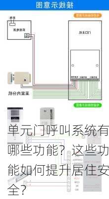 单元门呼叫系统有哪些功能？这些功能如何提升居住安全？