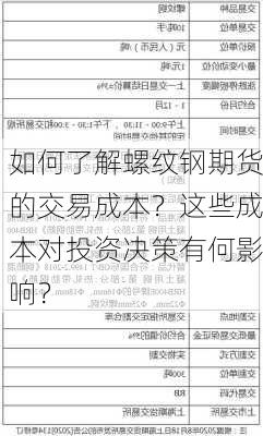 如何了解螺纹钢期货的交易成本？这些成本对投资决策有何影响？