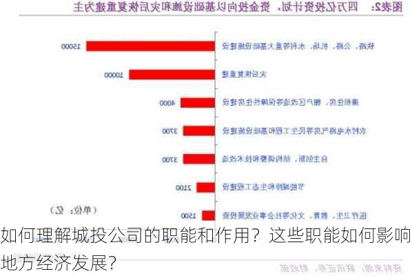 如何理解城投公司的职能和作用？这些职能如何影响地方经济发展？