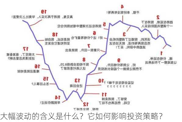 大幅波动的含义是什么？它如何影响投资策略？